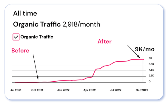 Aestifire traffic generation graph